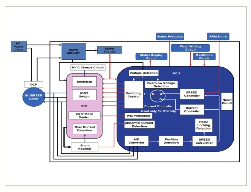 Inverter Drive Module (Model: ISB-LC4-3050_V2) Block Diagram